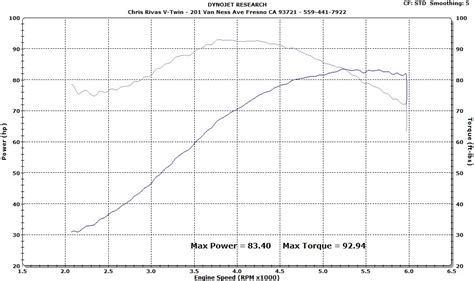 compression test 88 cubic inch|Options to 95 c.i. upgrade on TC88 .